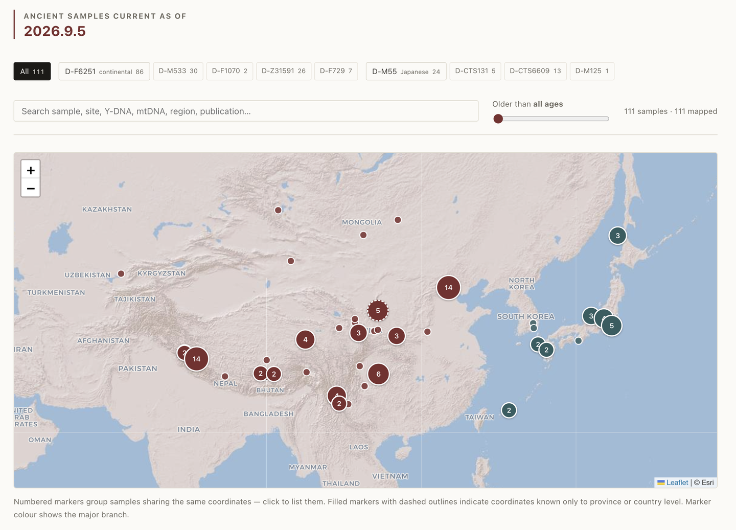 Map of D-M174 ancient DNA samples