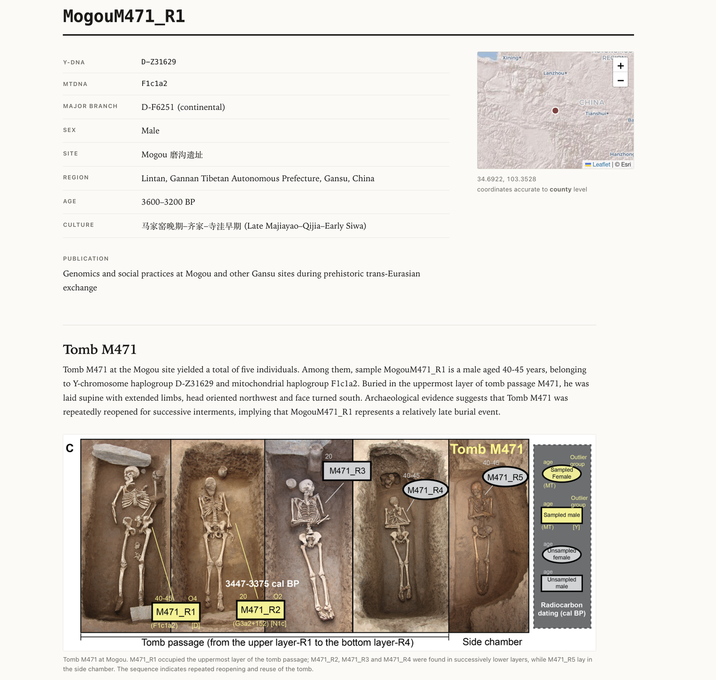 Supplementary contextual information for MogouM471_R1