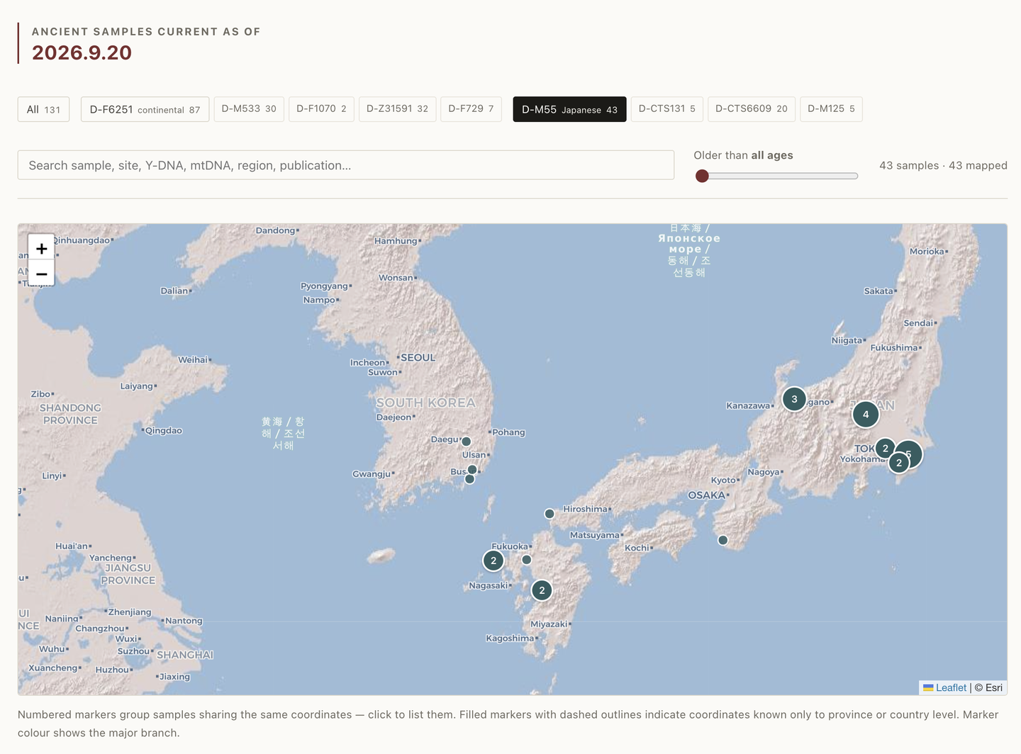 D-M55 filter on the Ancient DNA page