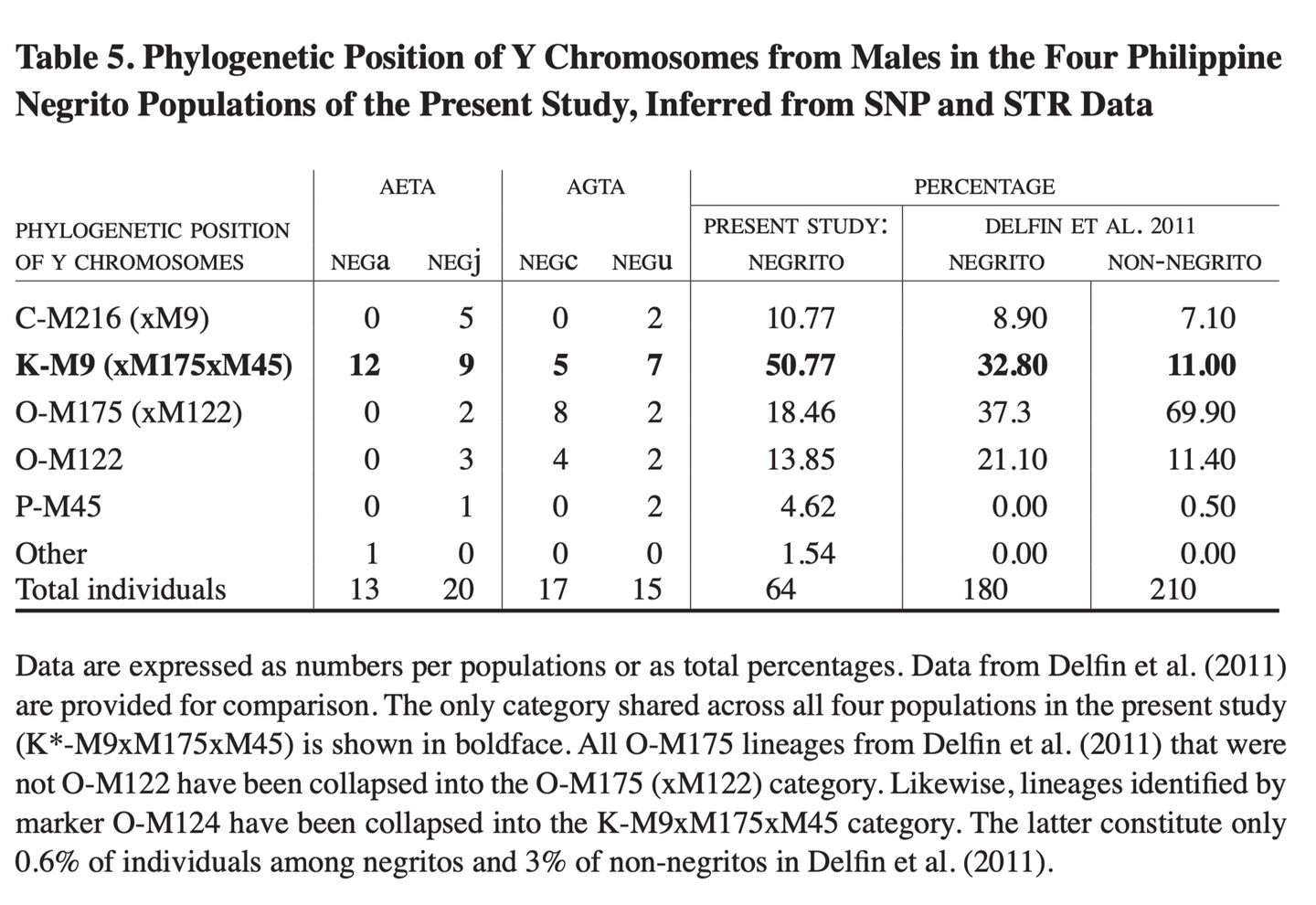 Aeta population photographs and genetic reference material., image 3 of 14