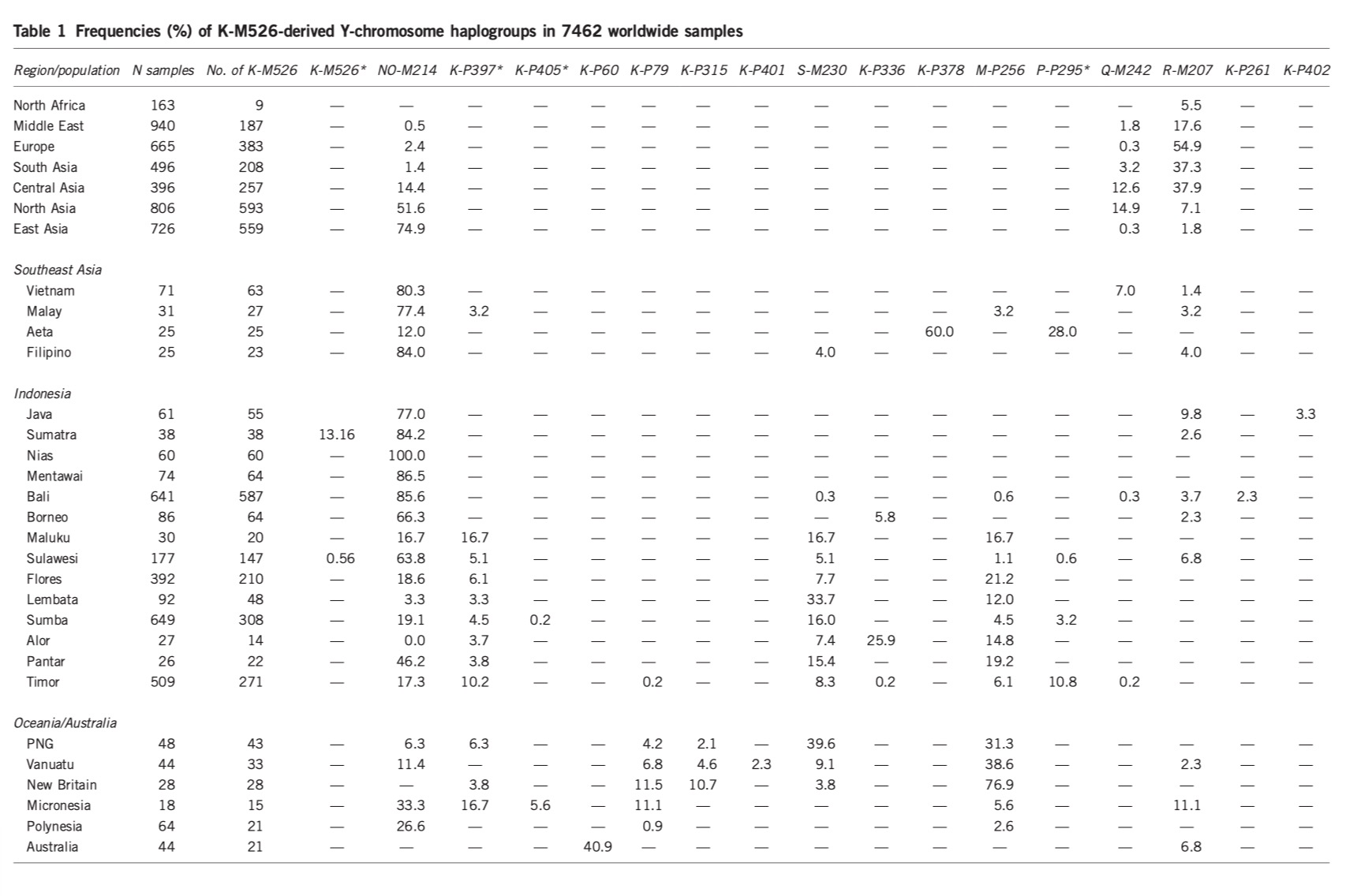 Aeta population photographs and genetic reference material., image 4 of 14