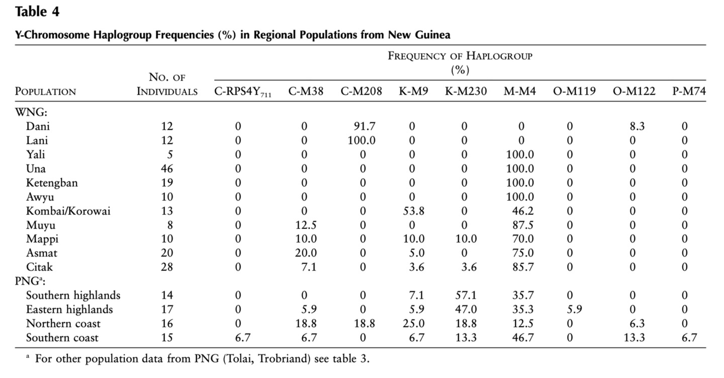 Aiome photographs and regional genetic reference material., image 1 of 10
