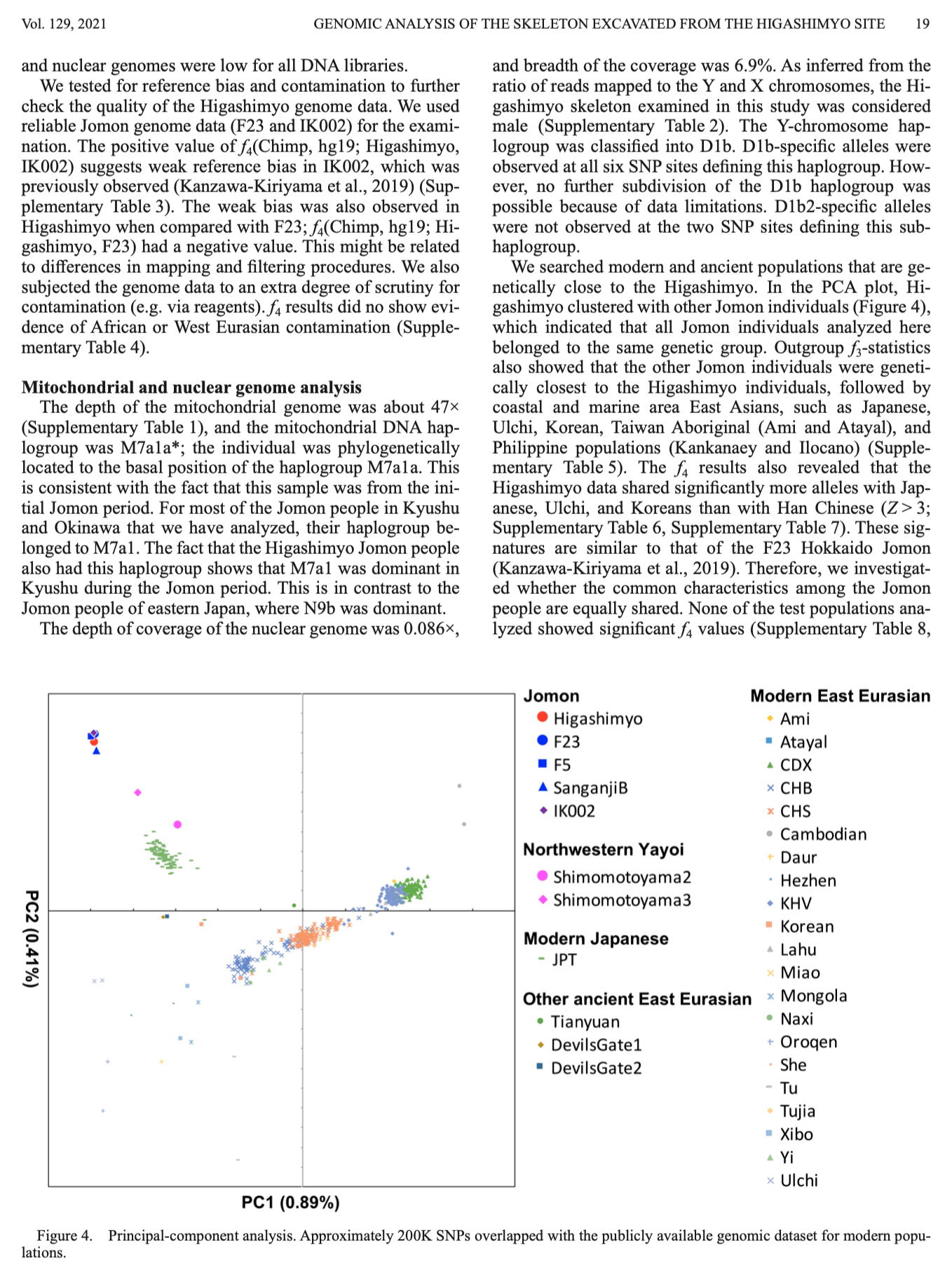 Paper page reporting the paternal and maternal genetic results for Higashimyo012